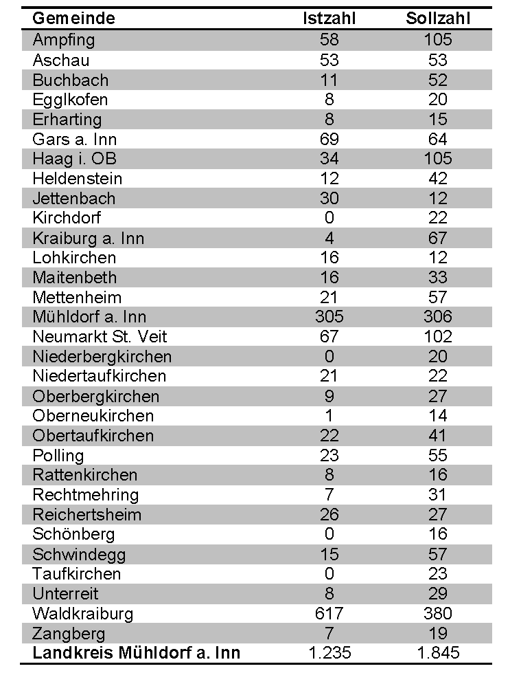 Aufnahmequote Flüchtlinge