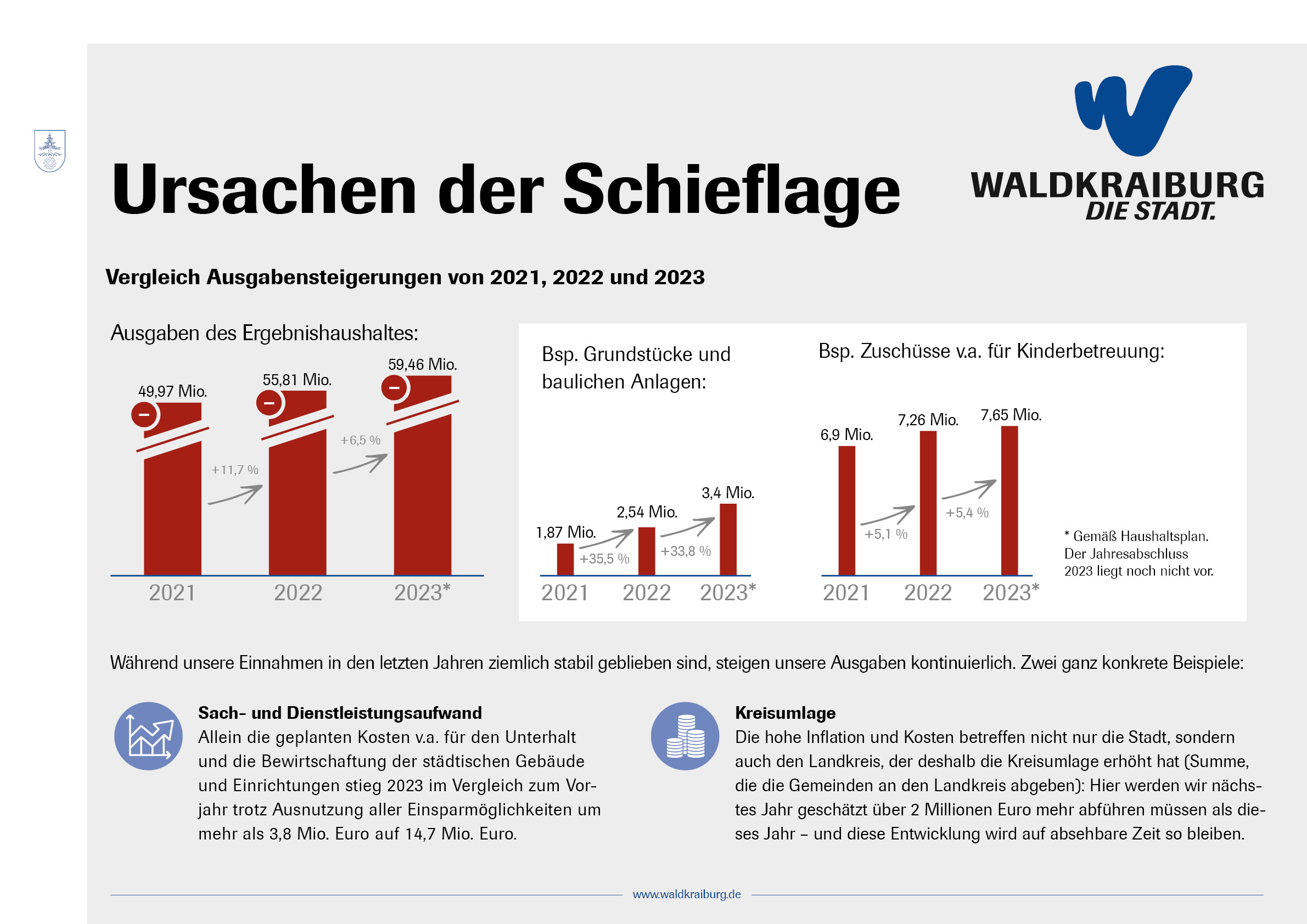 Info Markt Plakat 6