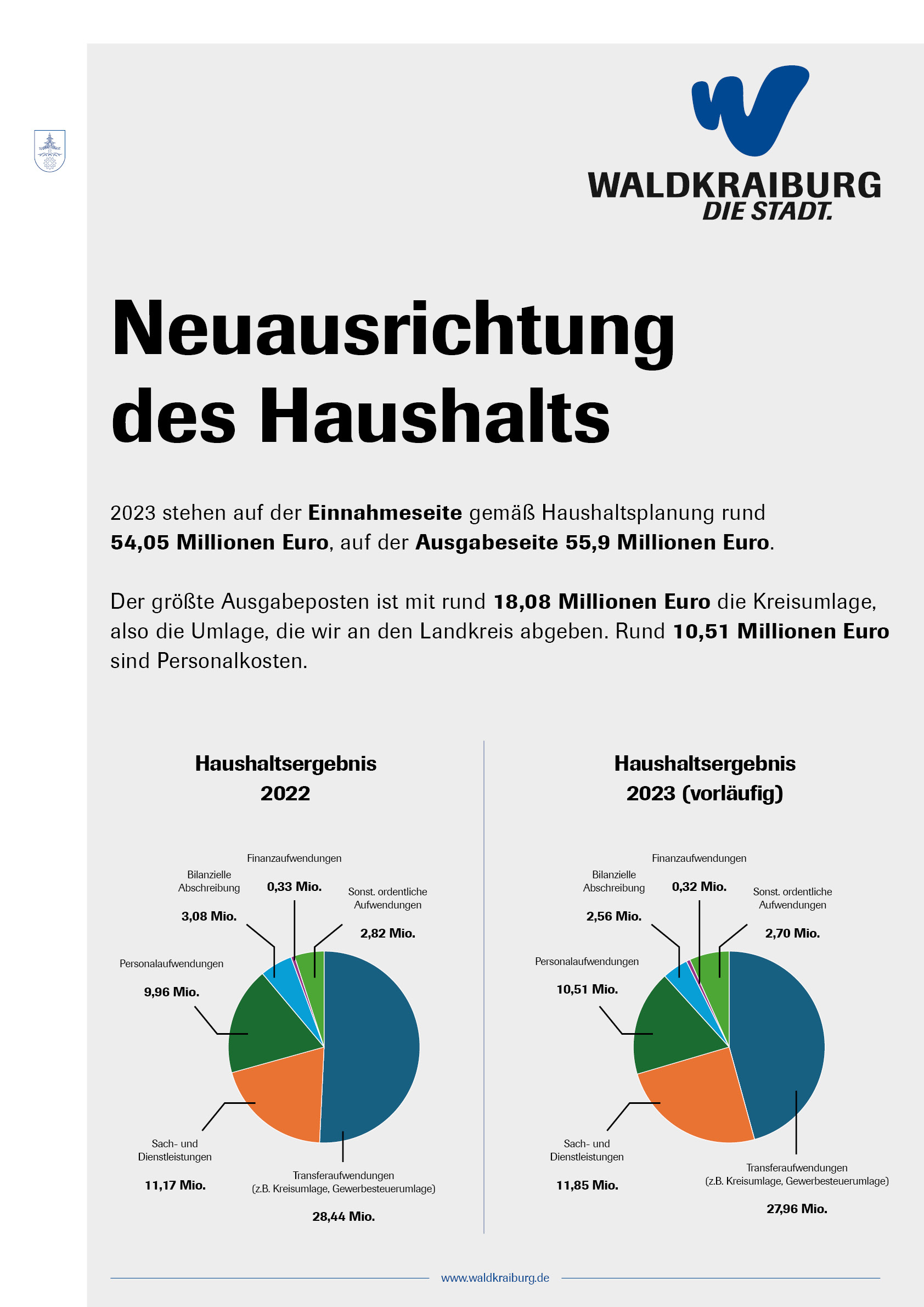 Info Markt Plakat 8